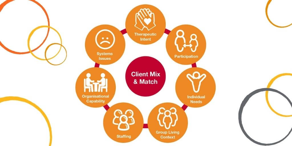 Client mix and matching in intensive therapeutic care