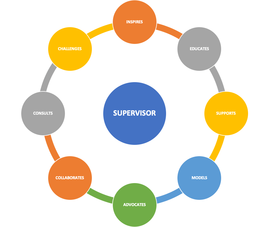 cetc-the-role-of-supervision-in-the-trauma-informed-journey-cetc