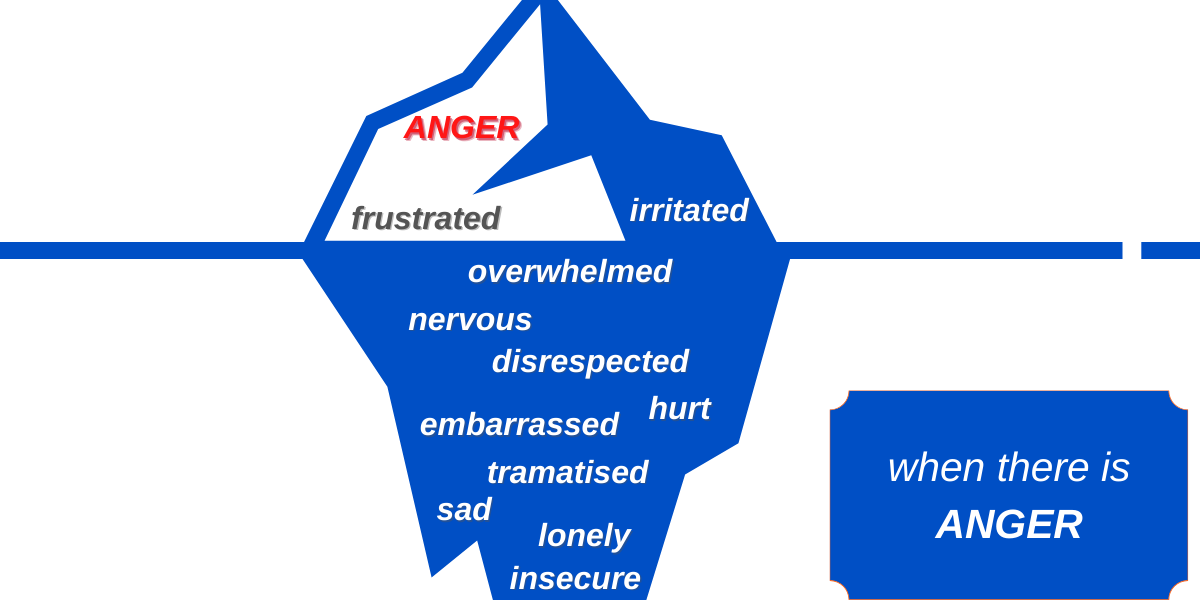 fostercare-blog-part1of2-anger-iceberg-image